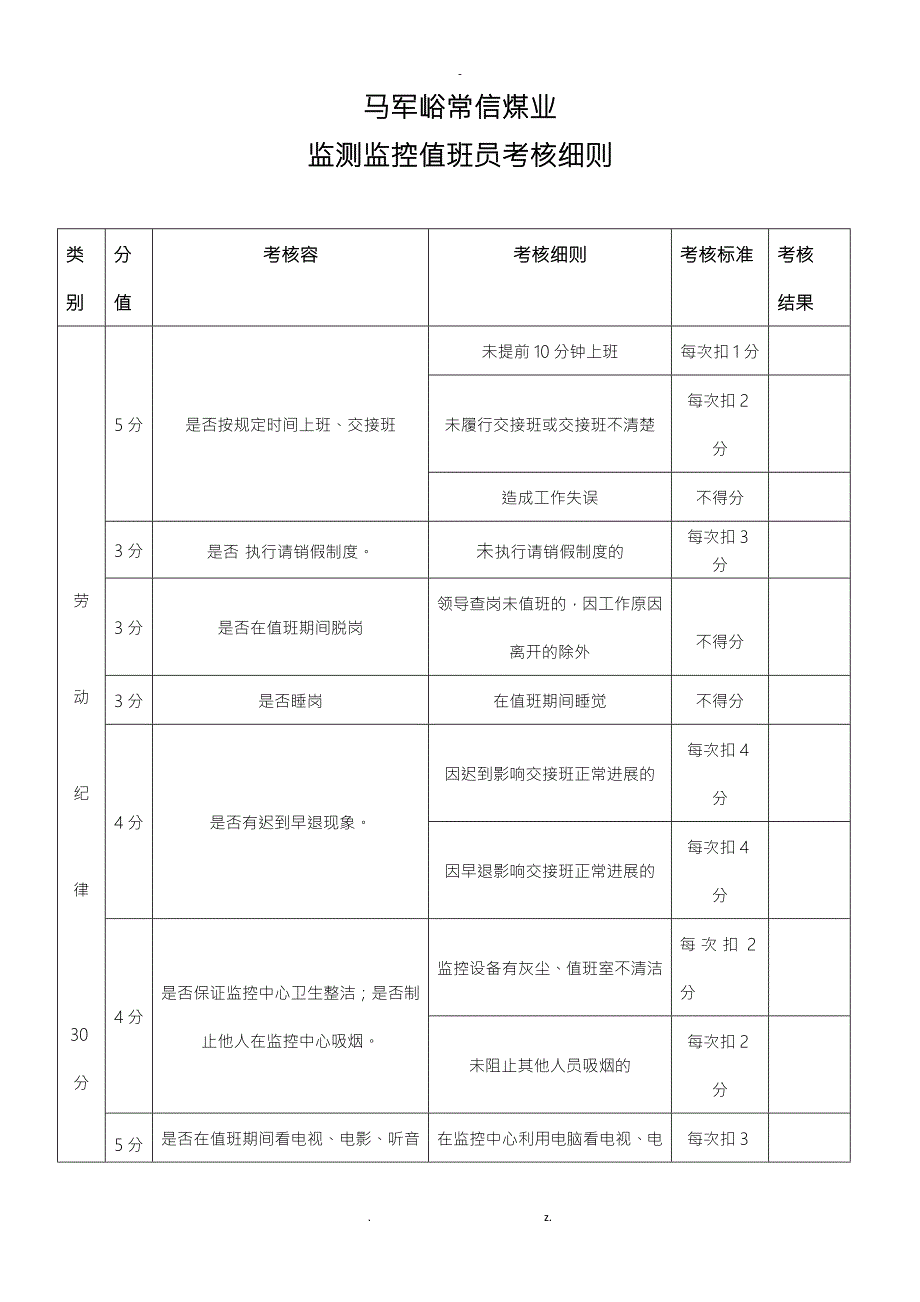 监控考核细则.doc_第1页