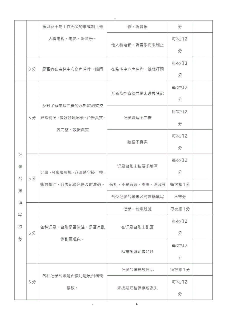 监控考核细则.doc_第2页