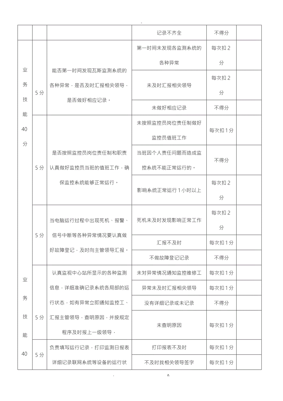 监控考核细则.doc_第3页