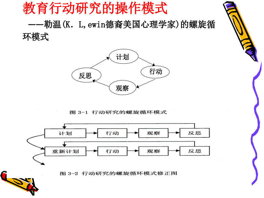 教育行动研究PPT课件.ppt_第3页