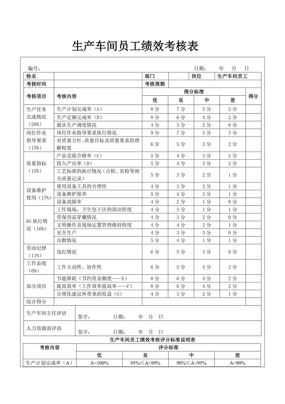 生产车间员工绩效考核表.doc_第1页
