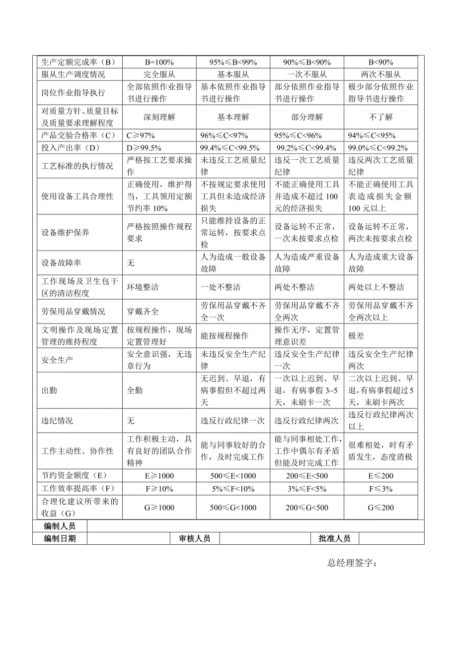 生产车间员工绩效考核表.doc_第2页
