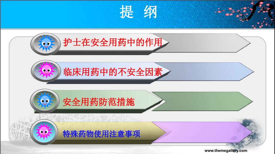 护理用药安全与管理PPT课件.ppt_第2页