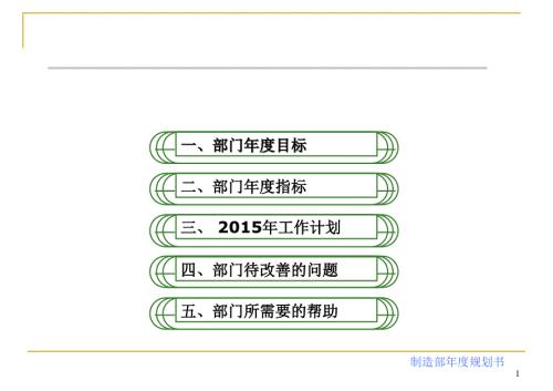 工作规划书制造部门.ppt