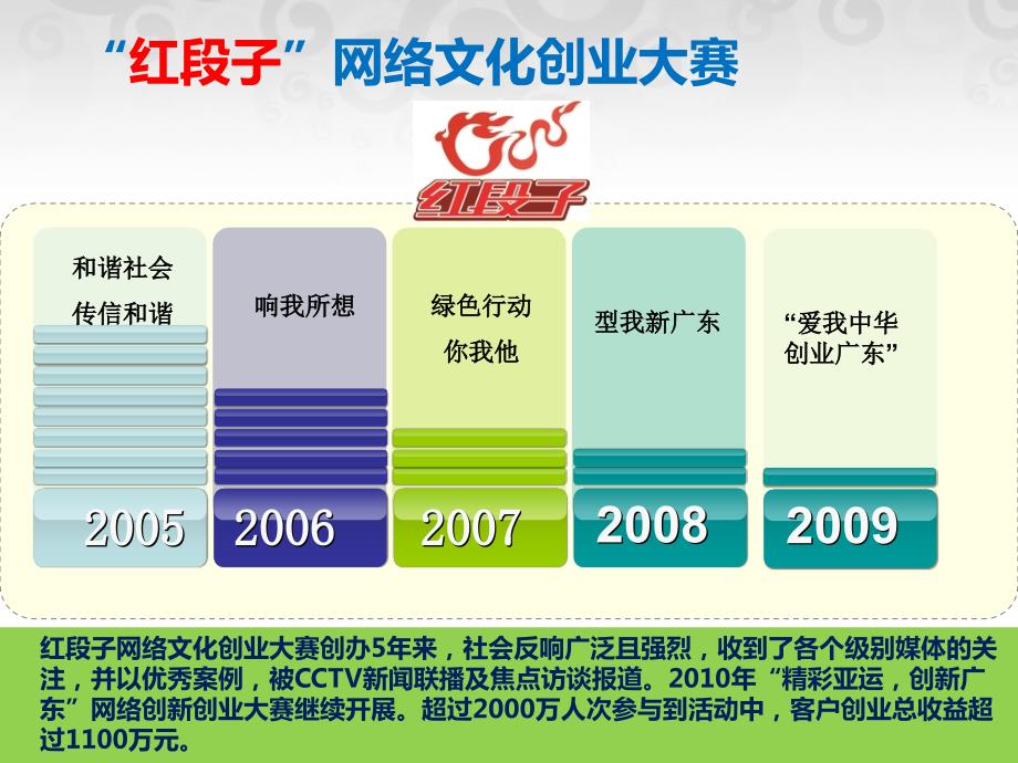 广东公司红段子汇报材料.ppt_第3页