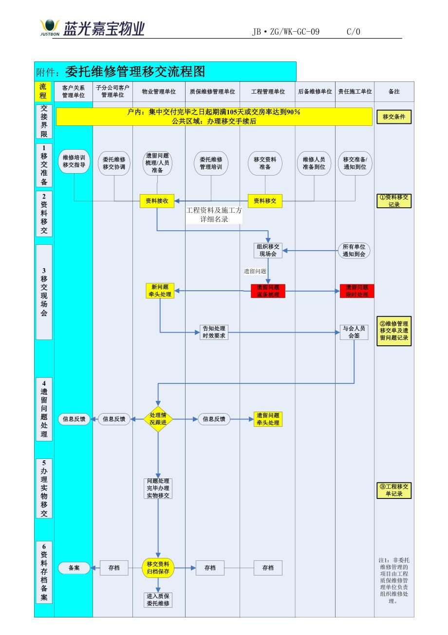工程质保期内维修管理实施办法.docx_第3页
