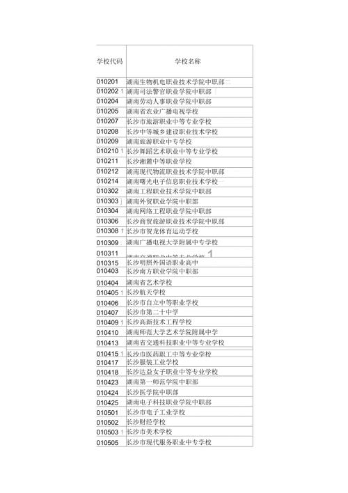 湖南省各中职学校代码.docx