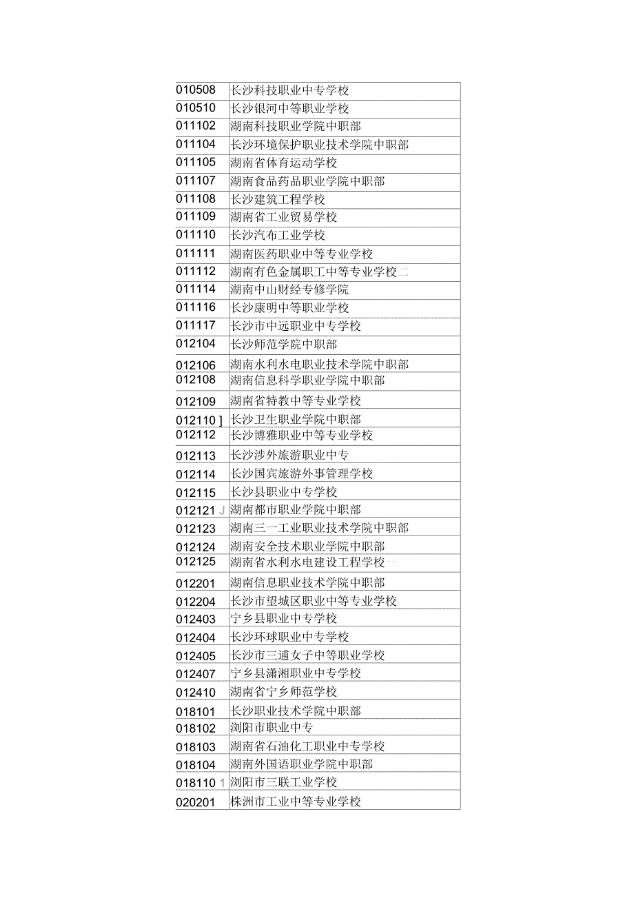湖南省各中职学校代码.docx_第2页