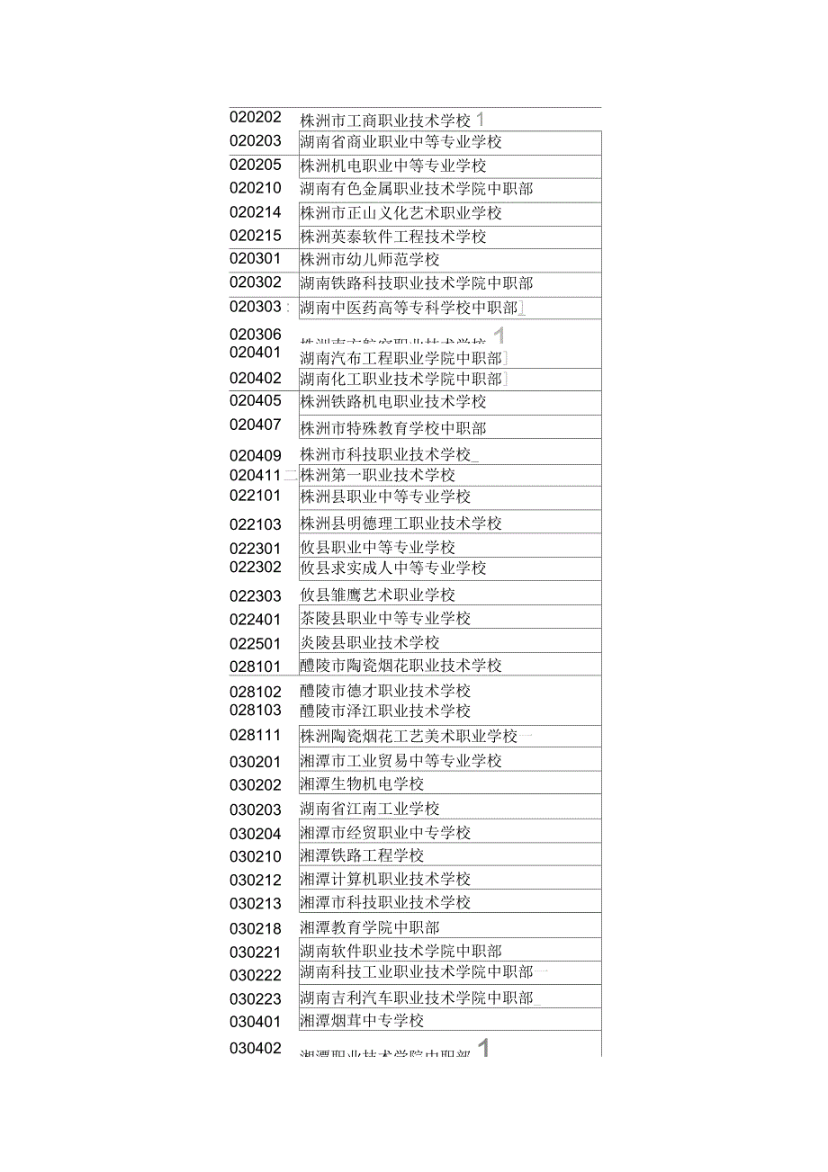 湖南省各中职学校代码.docx_第3页