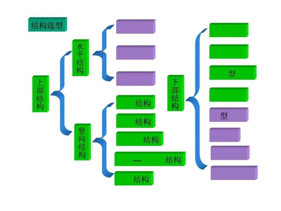 总结建筑结构设计.ppt_第2页