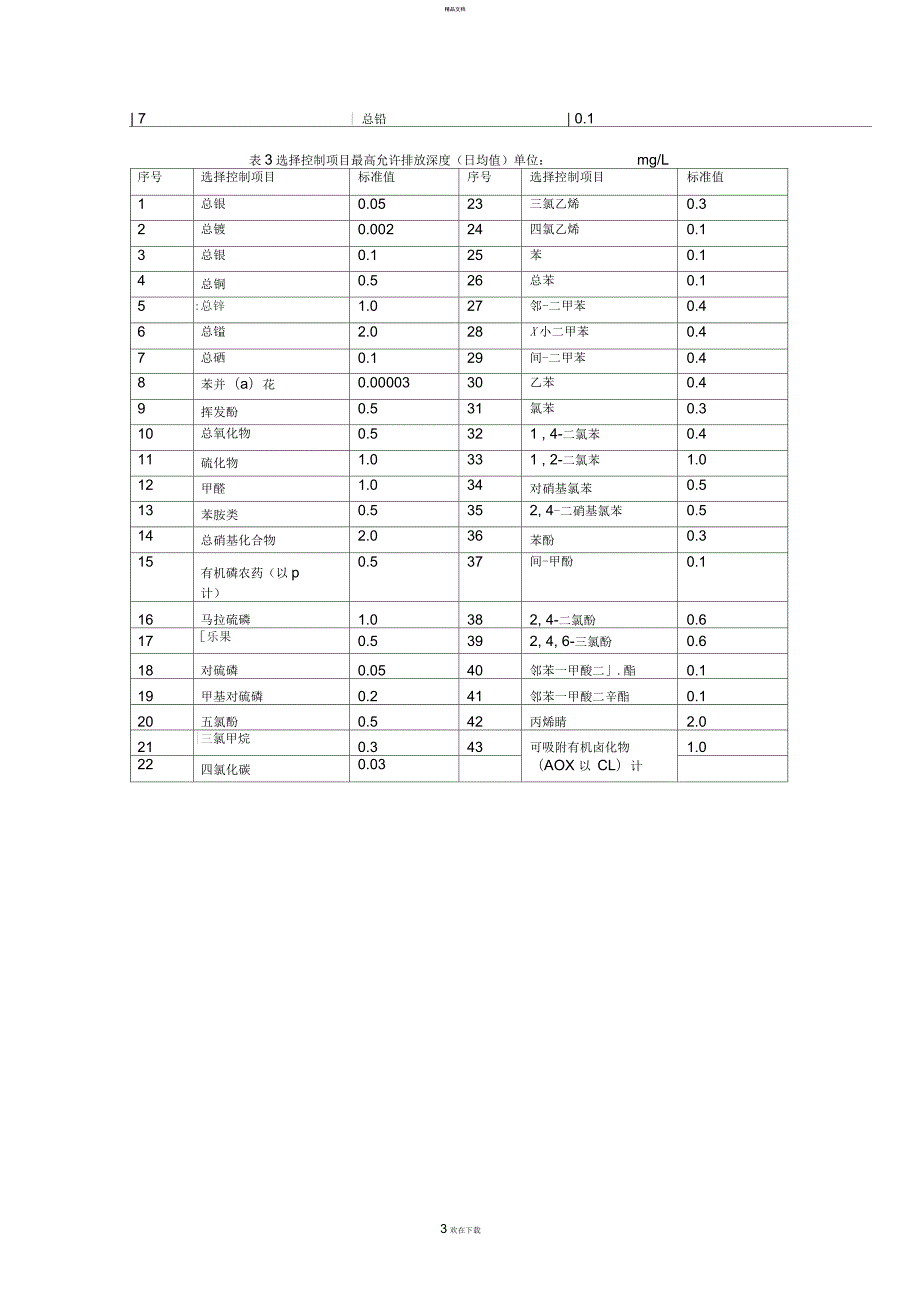 污水综合排放标准最新.docx_第3页