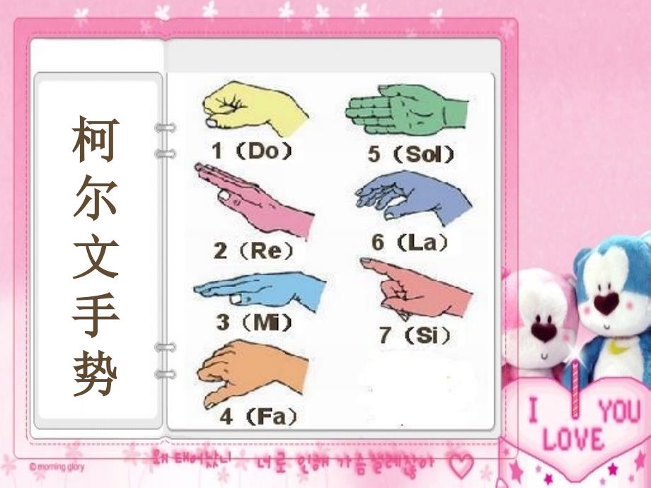 柯尔文手势PPT课件.pptx_第3页