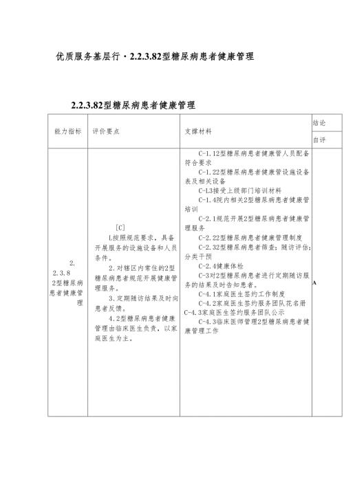 优质服务基层行2.2.3.82型糖尿病患者健康管理（一）.docx