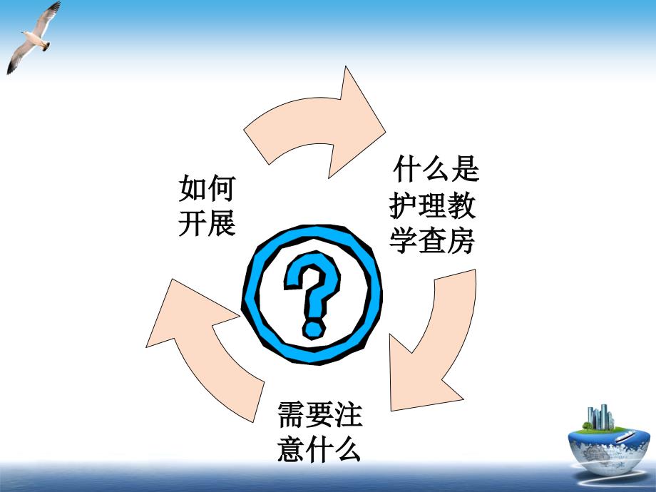 护理教学查房PPT课件.ppt_第2页