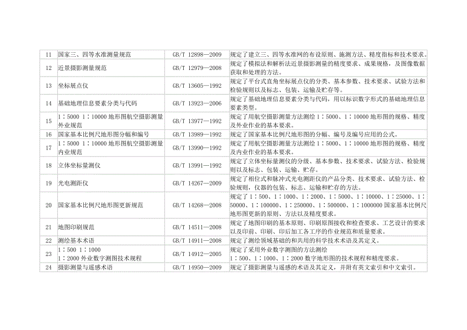 测绘标准国家标准.doc_第2页