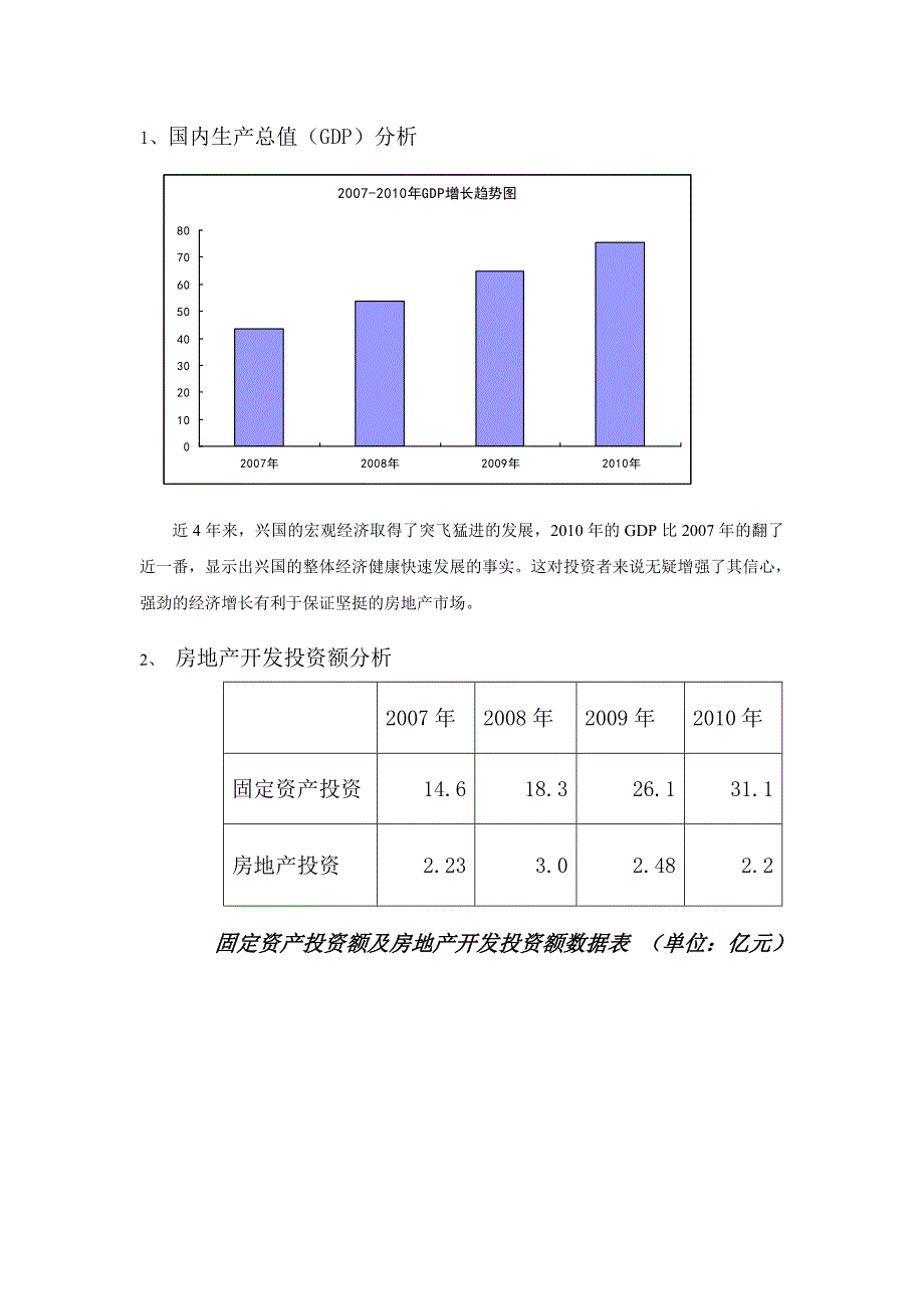 江西兴国县房地产市场分析.doc_第3页
