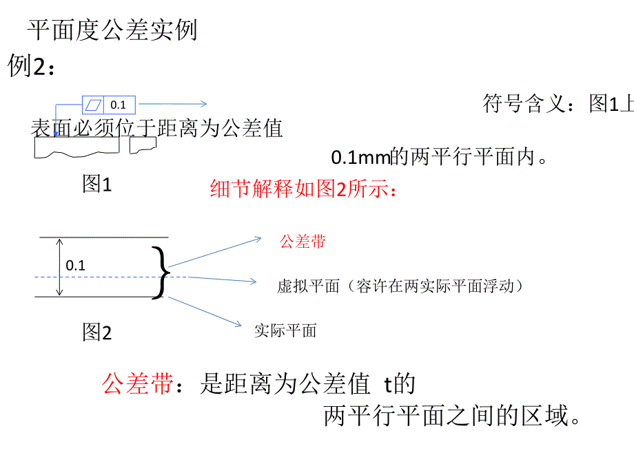 平面度定义及测量方法.ppt_第2页