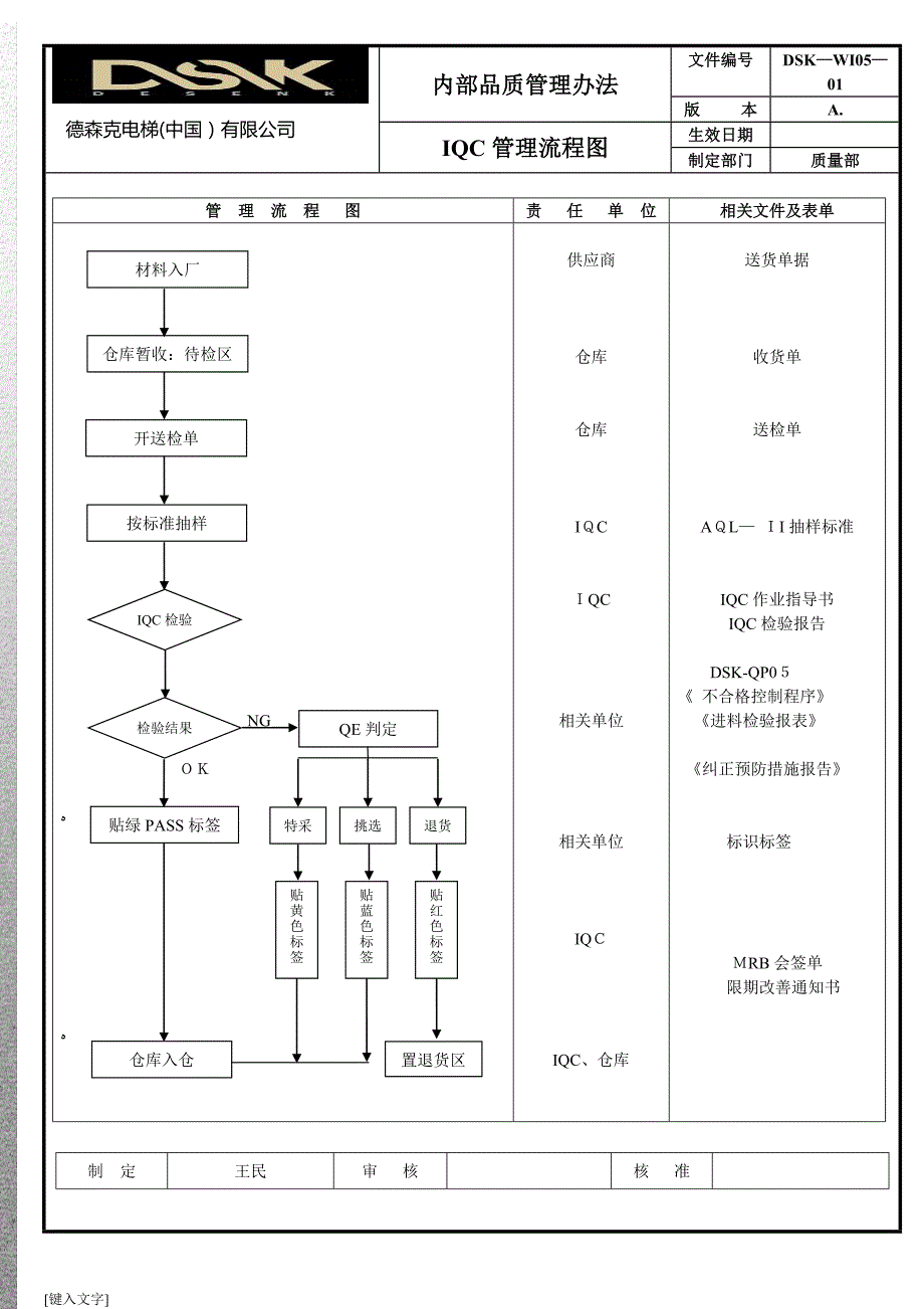 德森克IQCIPQCOQC品质作业管控流程图.doc_第1页