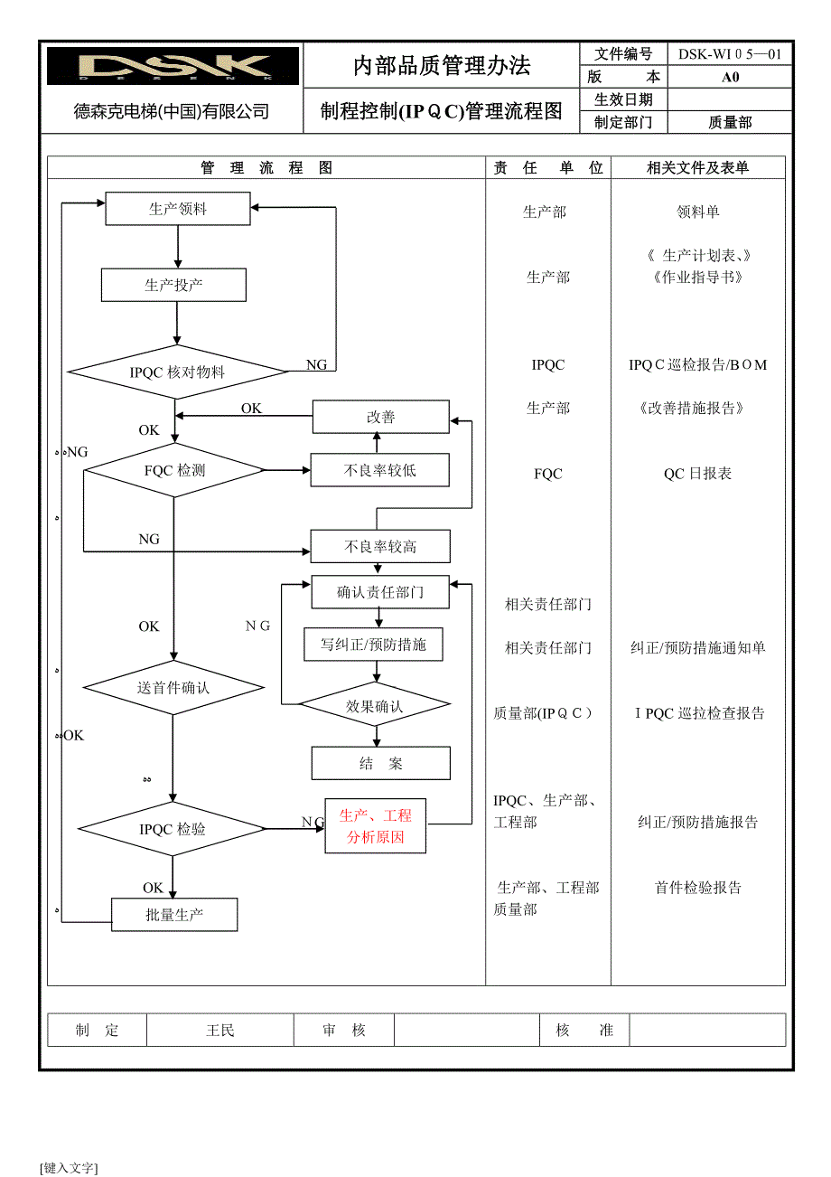 德森克IQCIPQCOQC品质作业管控流程图.doc_第3页