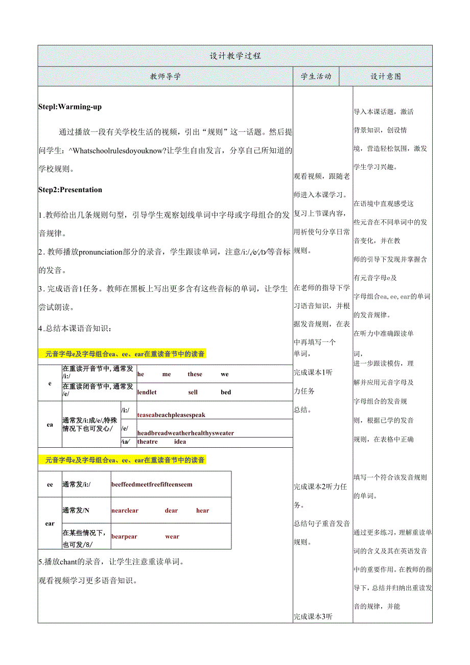 人教版七年级下册Unit 2 No Rules No Order ! Pronunciation 12f新课标公开课教学设计.docx_第2页