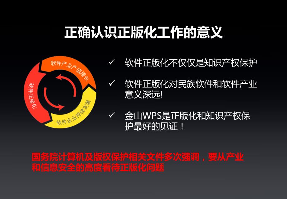 推进使用正版软件知识培训PPT课件.ppt_第3页