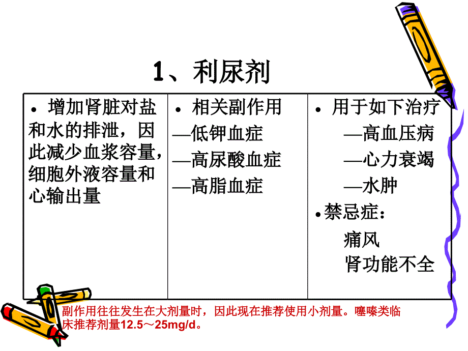 抗高血压药物的分类.ppt_第3页