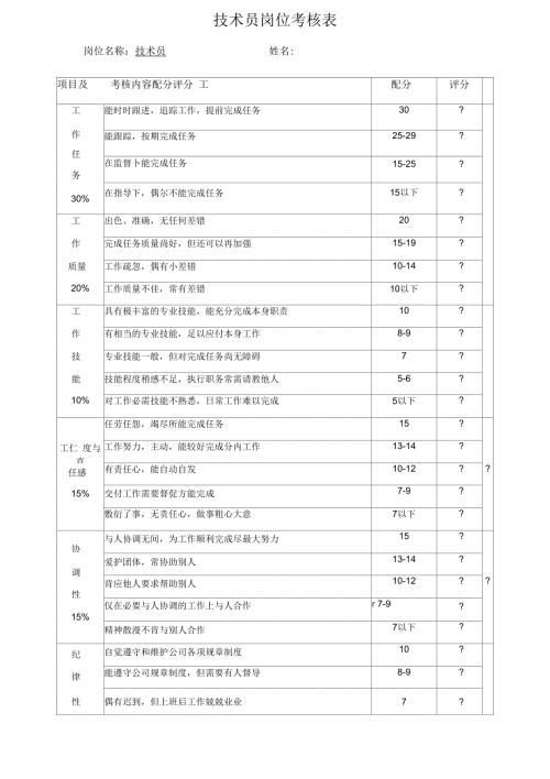 技术员考核表.docx