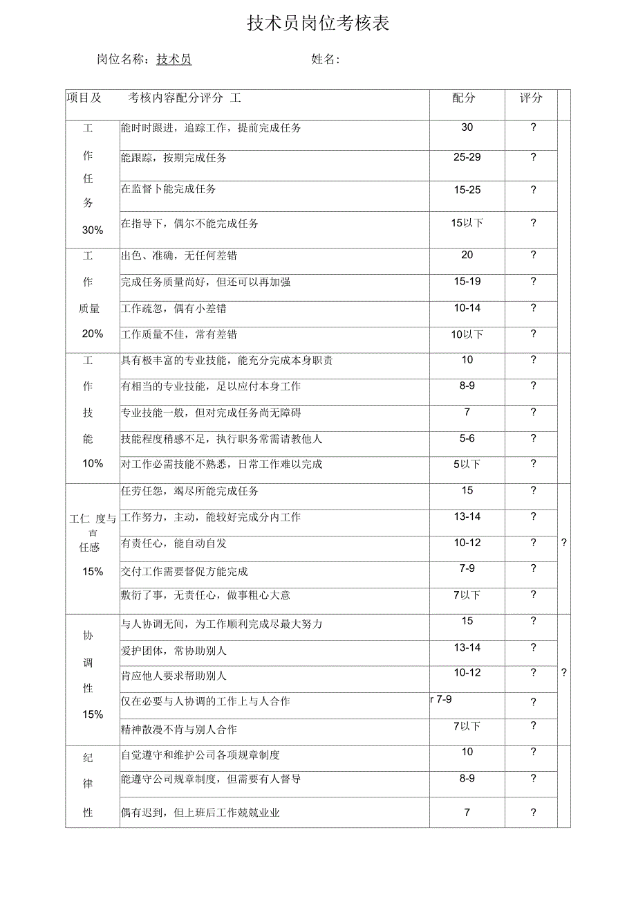 技术员考核表.docx_第1页