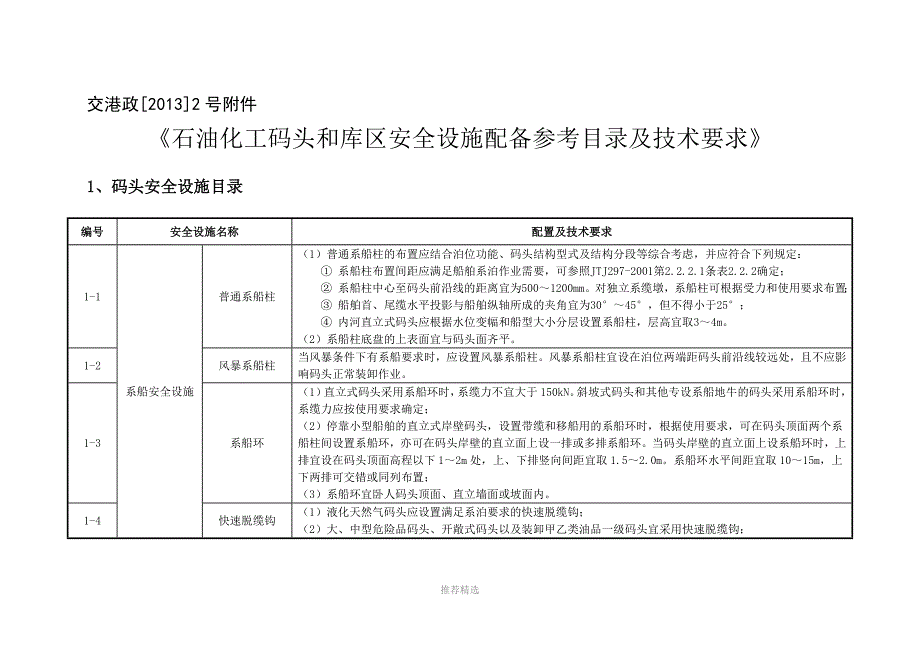 推荐石油化工码头和库区安全设施配备参考目录及技术要求.docx_第1页
