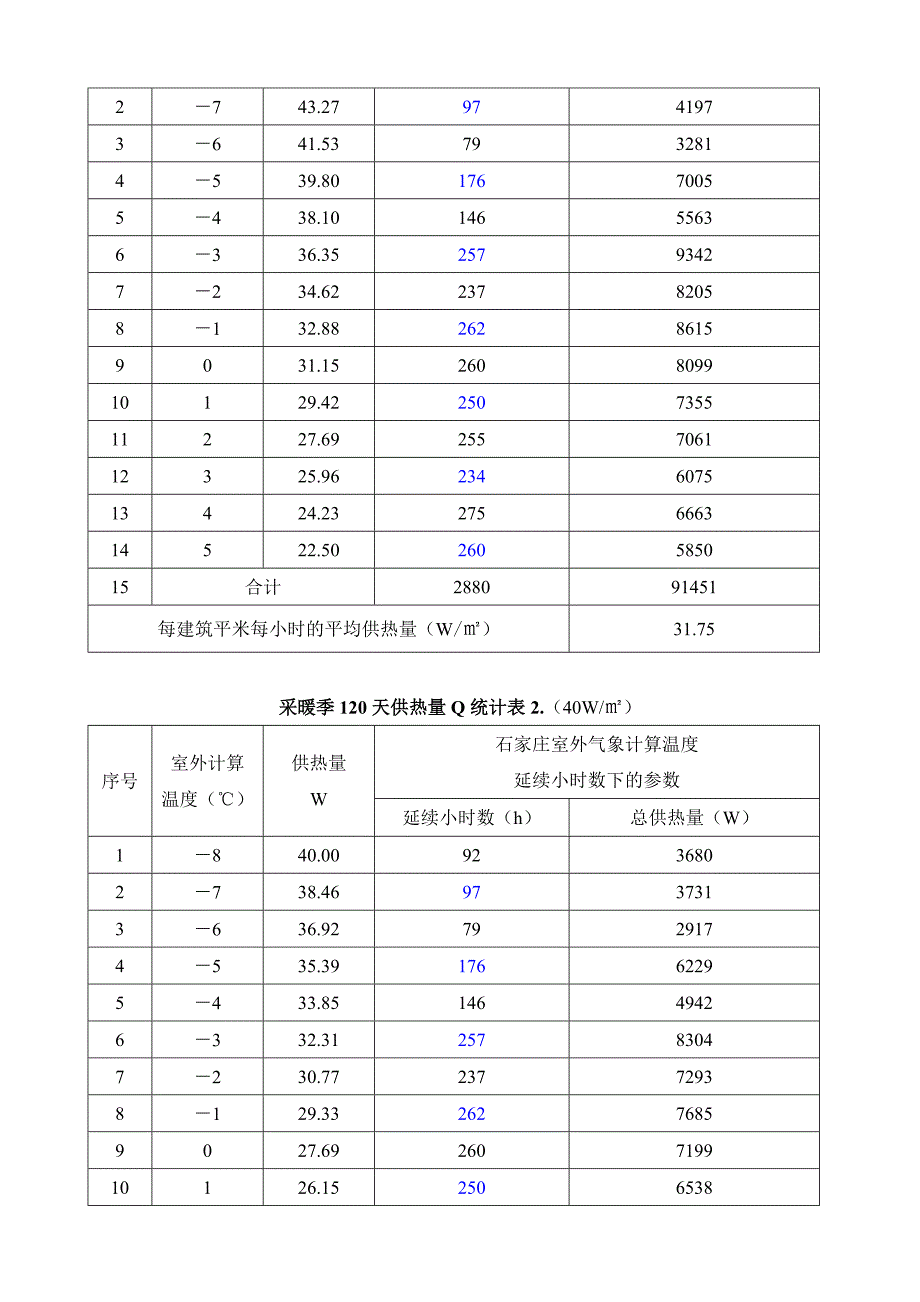 最新采暖建筑单位平米的热量计算.doc_第3页