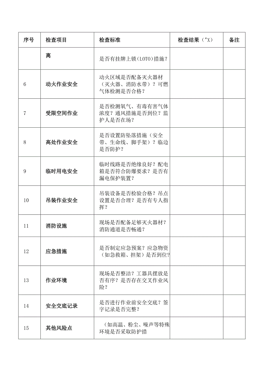 工贸企业检维修现场安全检查表.docx_第2页