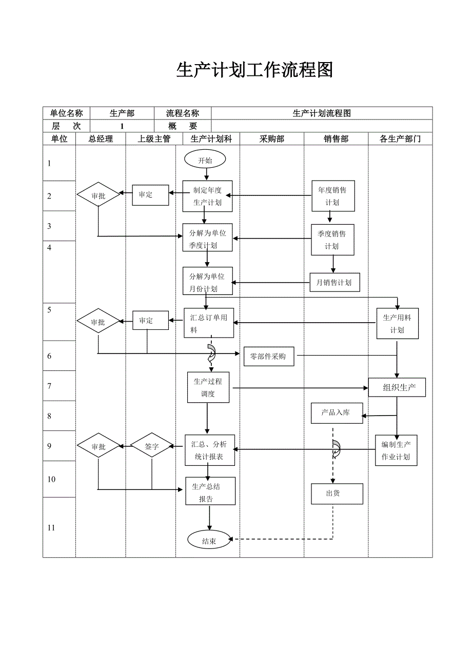 生产计划工作流程图.doc_第1页