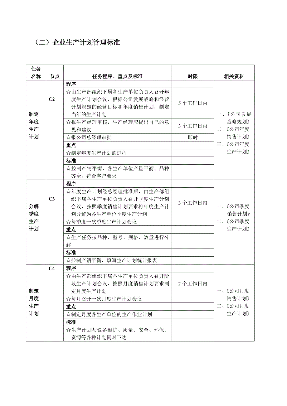 生产计划工作流程图.doc_第2页