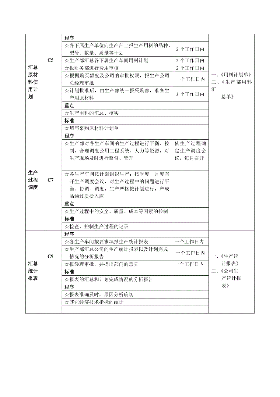 生产计划工作流程图.doc_第3页