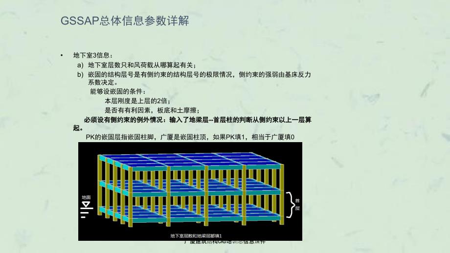 广厦建筑结构CAD培训总信息课件.ppt_第2页