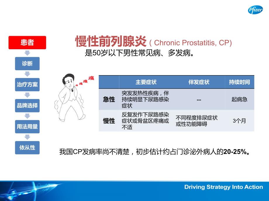 慢性前列腺炎诊疗流程解读.pptx_第2页