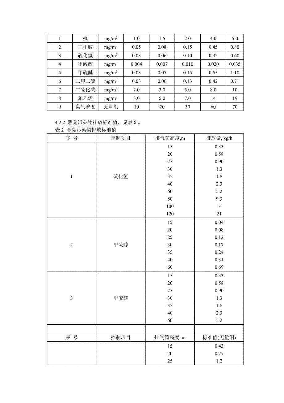 恶臭污染物排放标准GB145541993.doc_第2页
