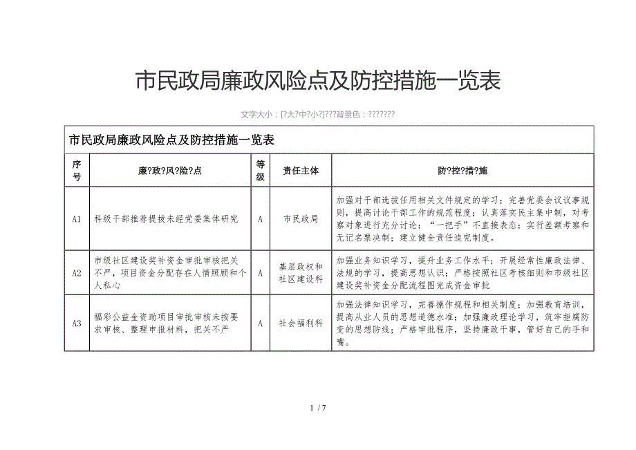 市民政局廉政风险点及防控措施一览表参考.docx_第1页