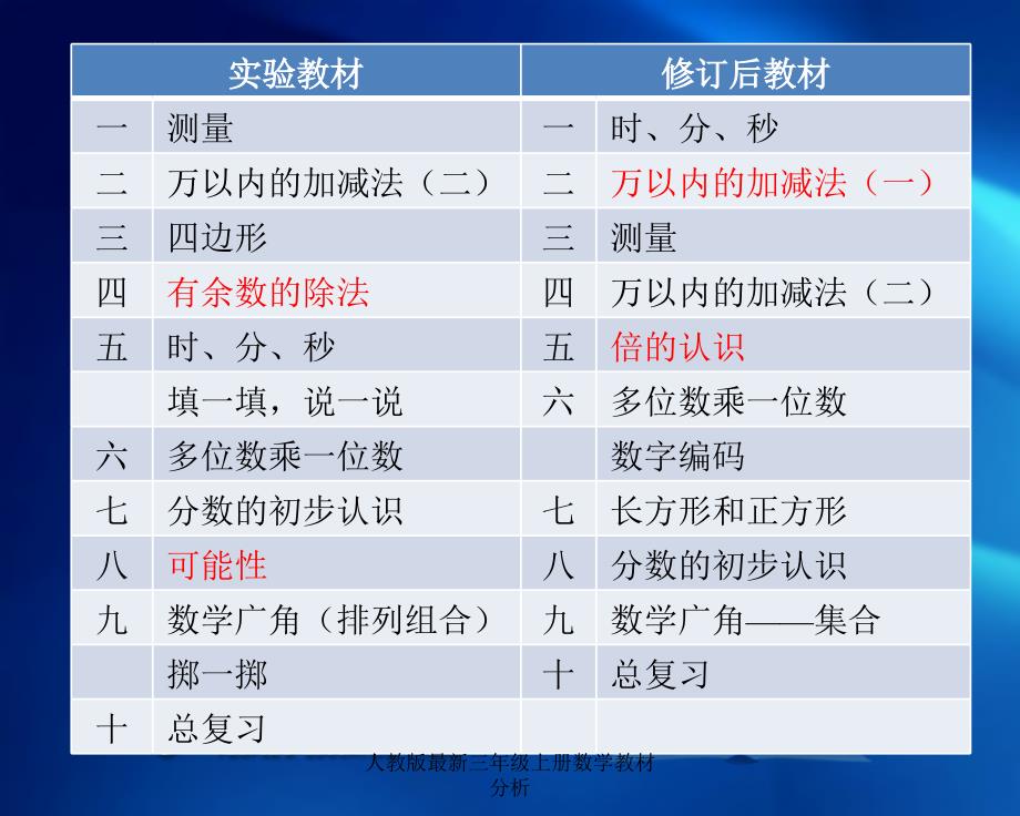 最新人教版最新三年级上册数学教材分析.ppt_第3页