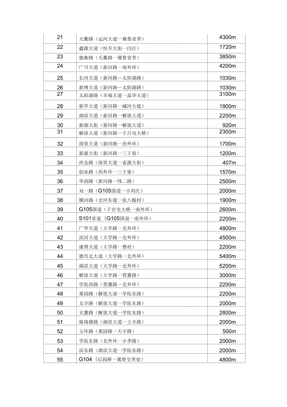 德州市数字化城市管理信息系统专用络运营项目.docx_第2页
