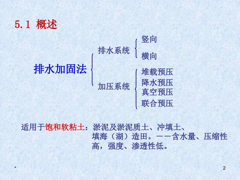 排水固结法PPT课件.ppt_第2页