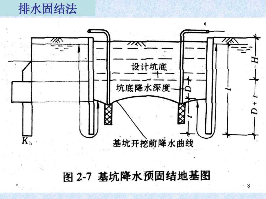 排水固结法PPT课件.ppt_第3页