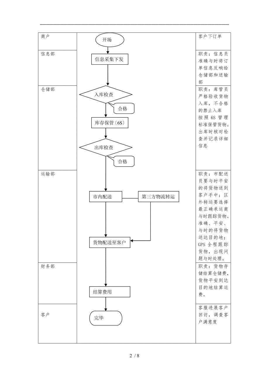物流仓储运营计划.doc_第2页
