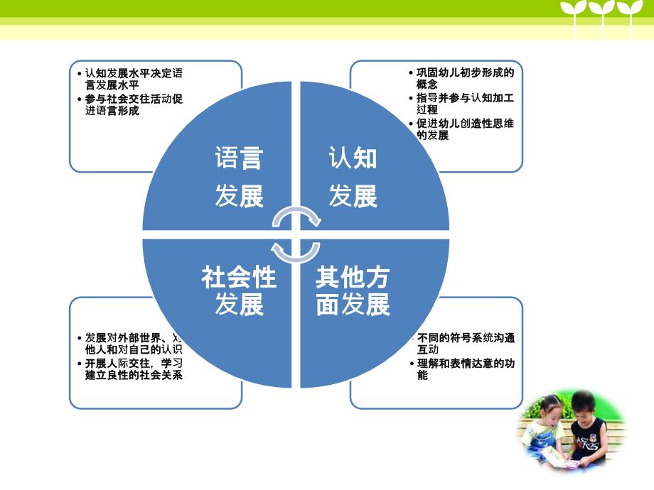 幼教国培语言领域讲座PPT.ppt_第3页