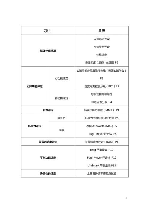 康复治疗评定量表.doc