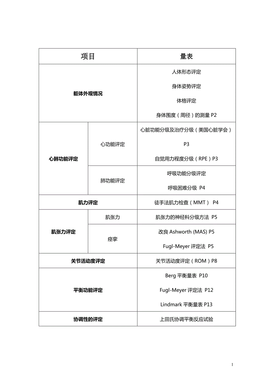 康复治疗评定量表.doc_第1页
