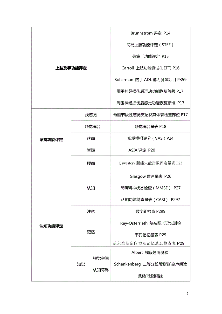 康复治疗评定量表.doc_第2页
