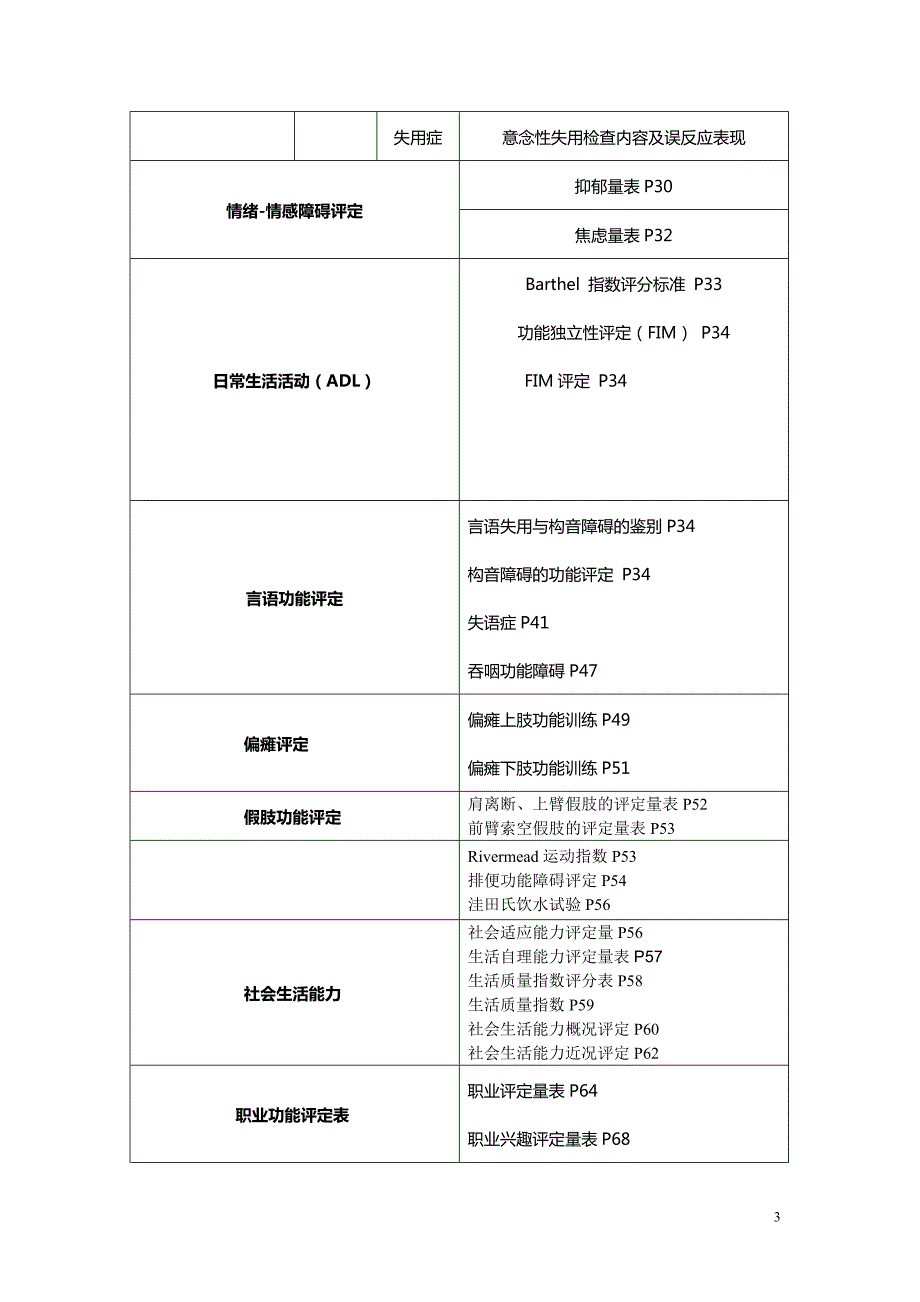 康复治疗评定量表.doc_第3页