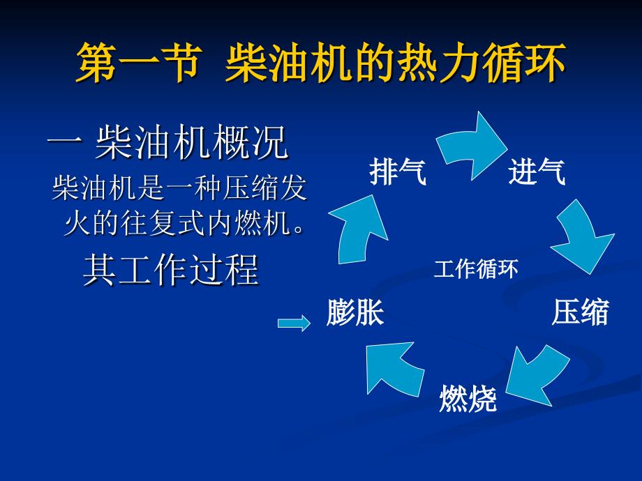 柴油机工作原理PPT课件.ppt_第3页