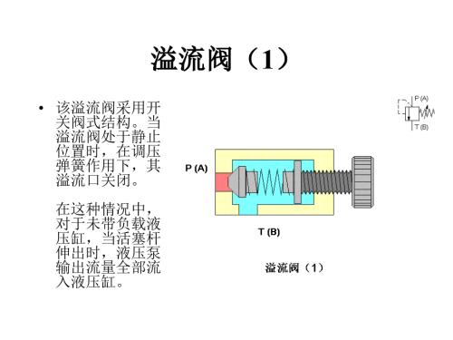 溢流阀基本知识图解.ppt